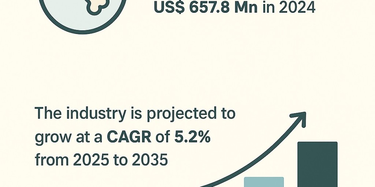 Bone Cement Market Analysis, Growth, Trend and Forecast 2035