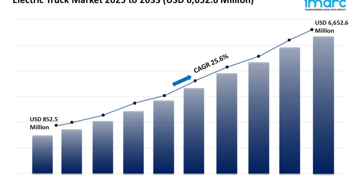 Electric Truck Market Share, Growth, and Trends Report 2025-2033