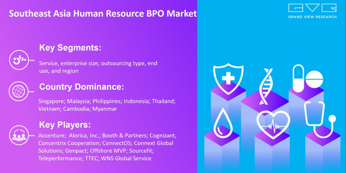 Southeast Asia Human Resource BPO Market Likely To Touch At $8.08 Billion By 2030: Grand View Research Inc.