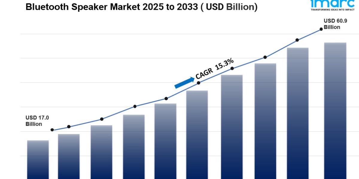 Bluetooth Speaker Market Size, Share, Industry Overview, Trends and Forecast 2025-2033