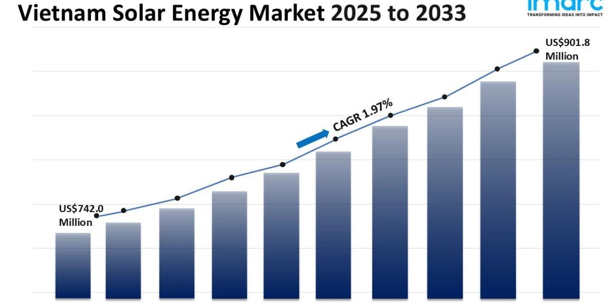 Vietnam Solar Energy Market Size, Share, Industry Trends, Growth and Report 2025-2033