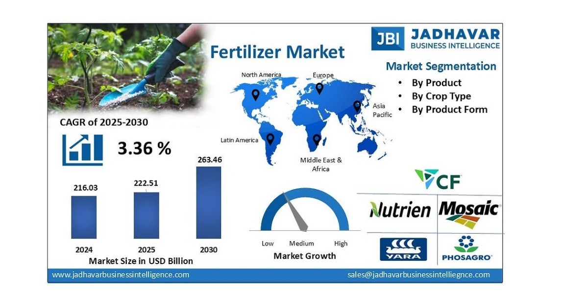 Fertilizers Market: Powering Global Agriculture with Smart Nutrient Solutions