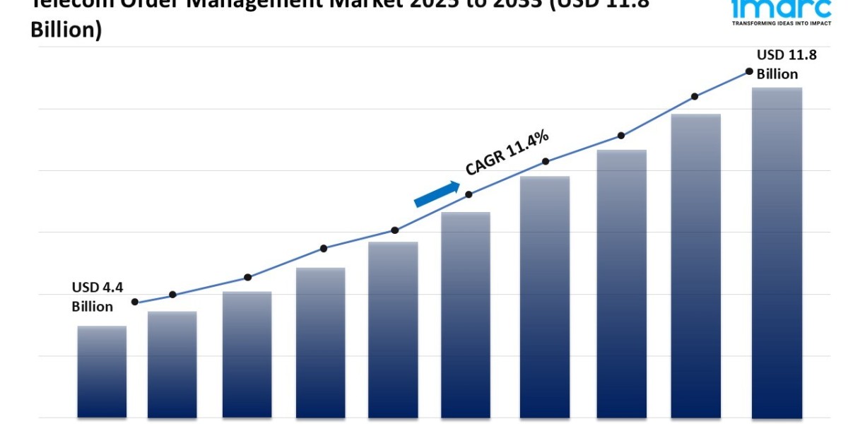 Telecom Order Management Market Share, Growth & Trends Forecast 2025-2033