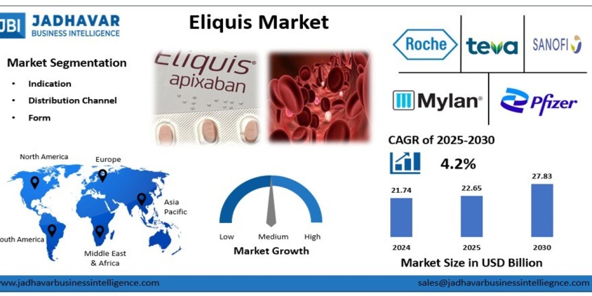 Eliquis Market: Rising Prevalence of Cardiovascular Disorders Driving Demand