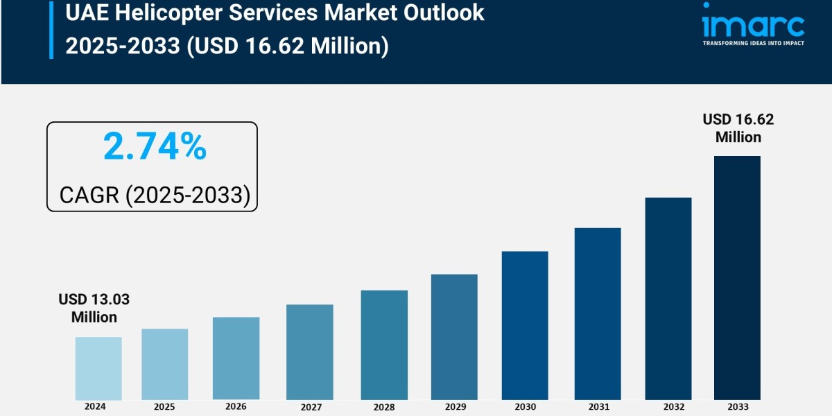 UAE Helicopter Services Market Report, Share & Analysis 2025-2033