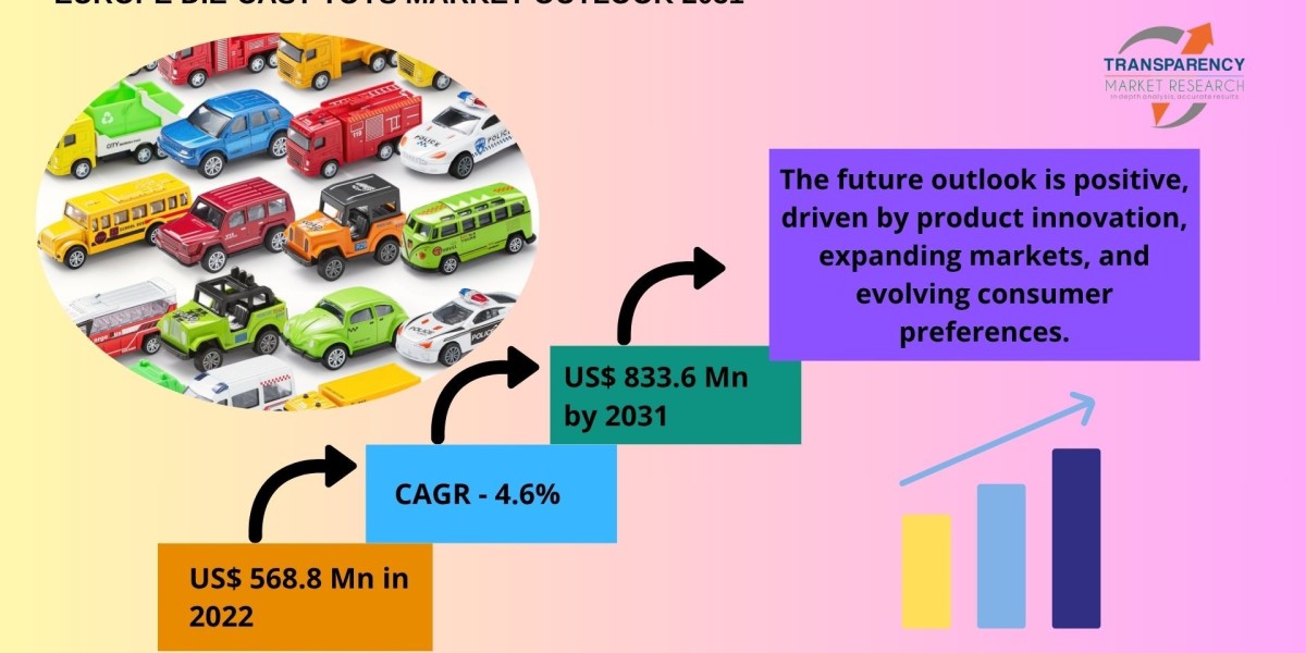 Collectible Craze: Rising Popularity of Die-cast Toys Across Europe