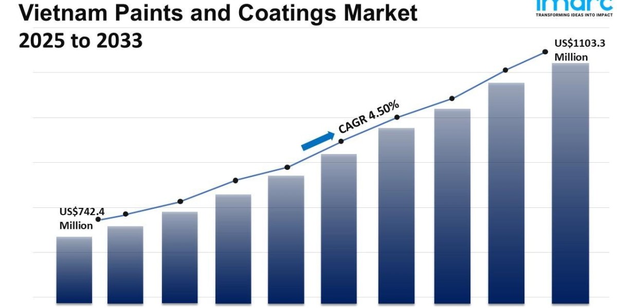 Vietnam Paints and Coatings Market Size, Share, Industry Trends, Growth and Report 2025-2033