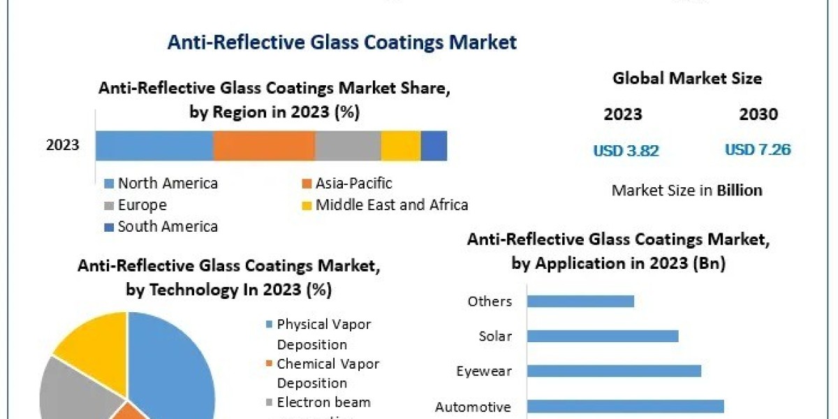 Technology Shift in Composite Coatings Market: Laser Melt Injection, Electroless Plating & Brazing