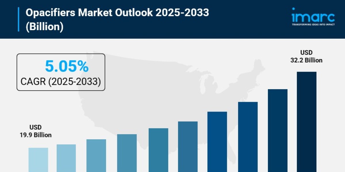 Opacifiers Market 2025: Size, Trends, Key Players, Latest Insights and Forecast to 2033