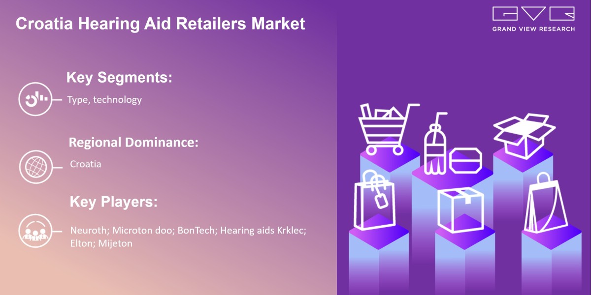 Croatia Hearing Aid Retailers Market 2025 Growing Worldwide By Best Key players- Neuroth; Microton doo; BonTech; Hearing