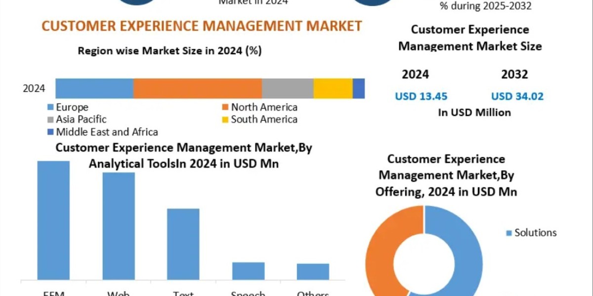 Product Lifecycle Management (PLM) Market Insights: AI, IoT, and Industry 4.0 Integration