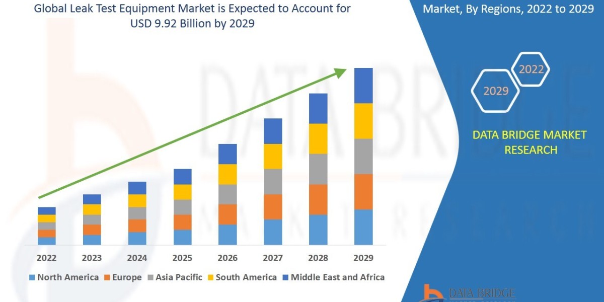 Leak Test Equipment Market – Automation and Accuracy Driving Quality Assurance Tools
