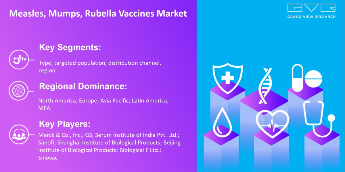 Measles, Mumps, Rubella Vaccines Market New Business Opportunities and Emerging Trends and Forecasts 2030