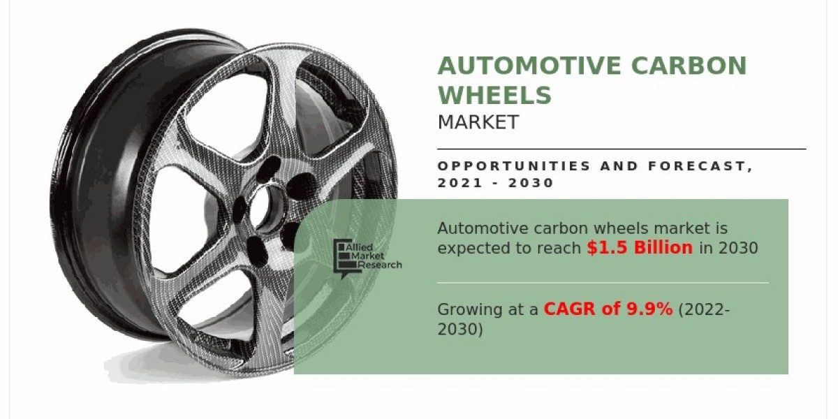 Automotive Carbon Wheels Market Growth Drivers and Competitive Landscape, 2021–2030