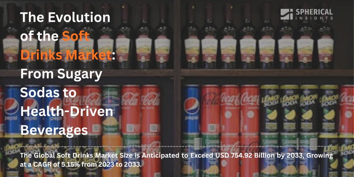 Soft Drinks Market Analysis: Consumer Behavior and Regional Dynamics