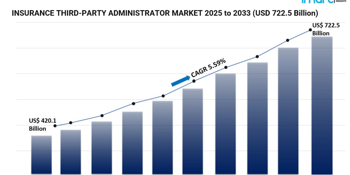 Growing Need for Operational Efficiency Accelerates Growth in the Insurance Third Party Administrator Market 2025-2033