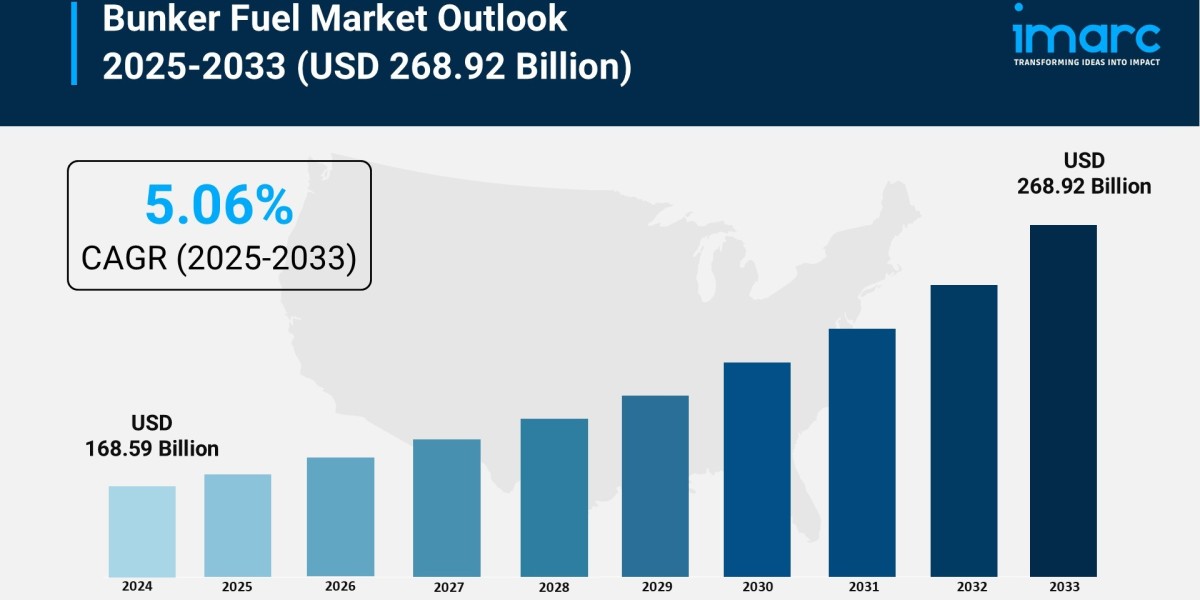 Bunker Fuel Market Size, Share and Growth Forecast 2025-2033