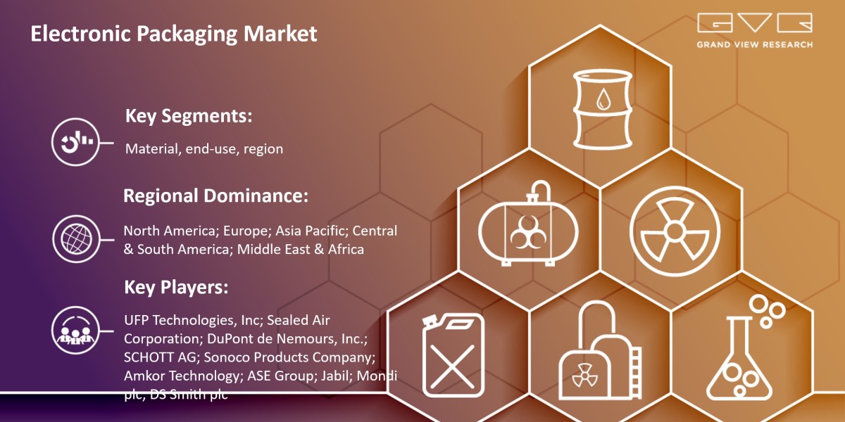 Top Emerging Trends Of Electronic Packaging Market Progress Forecast 2030 |Grand View Research, Inc.