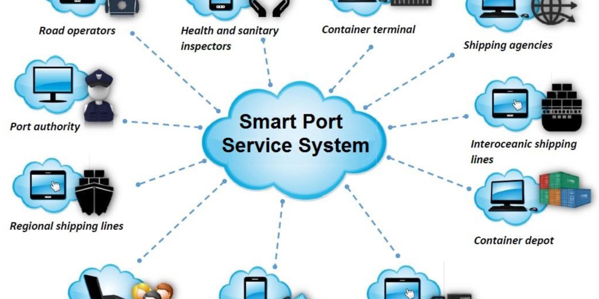 Smart Ports Market 2023-2033: Technologies, Trends & Growth Forecast