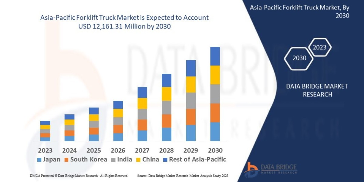 Asia-Pacific Forklift Truck Market Leaders: Growth, Share, Value, Size, and Scope