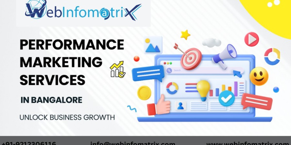 Performance Marketing Funnel Design| Convert More