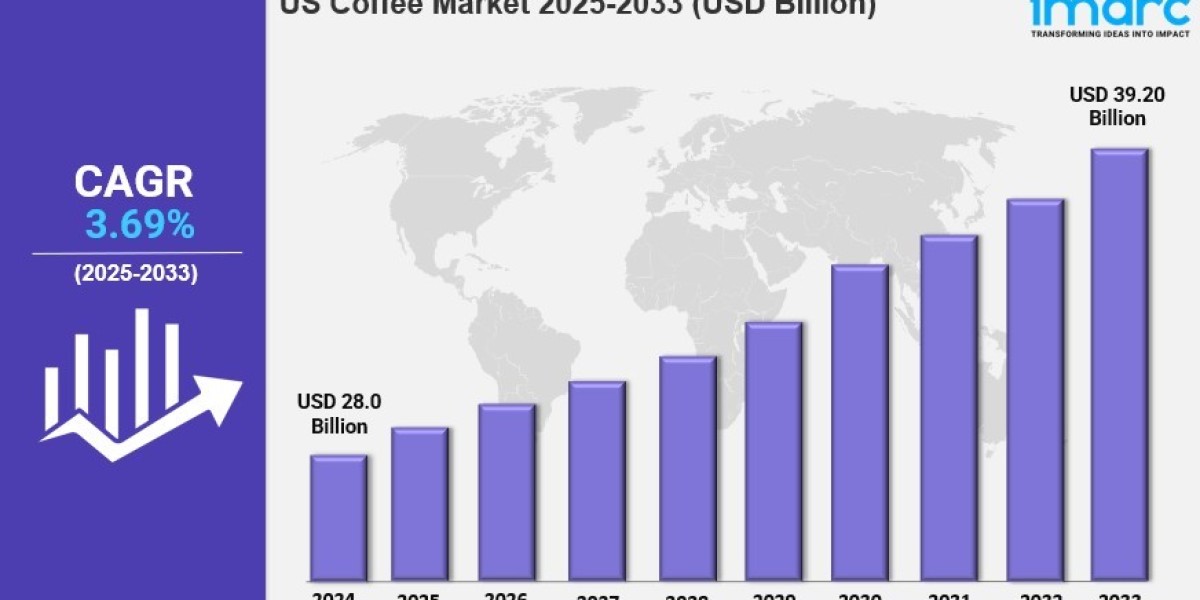 US Coffee Market 2025 Size, Share, Industry Overview and Forecast to 2033