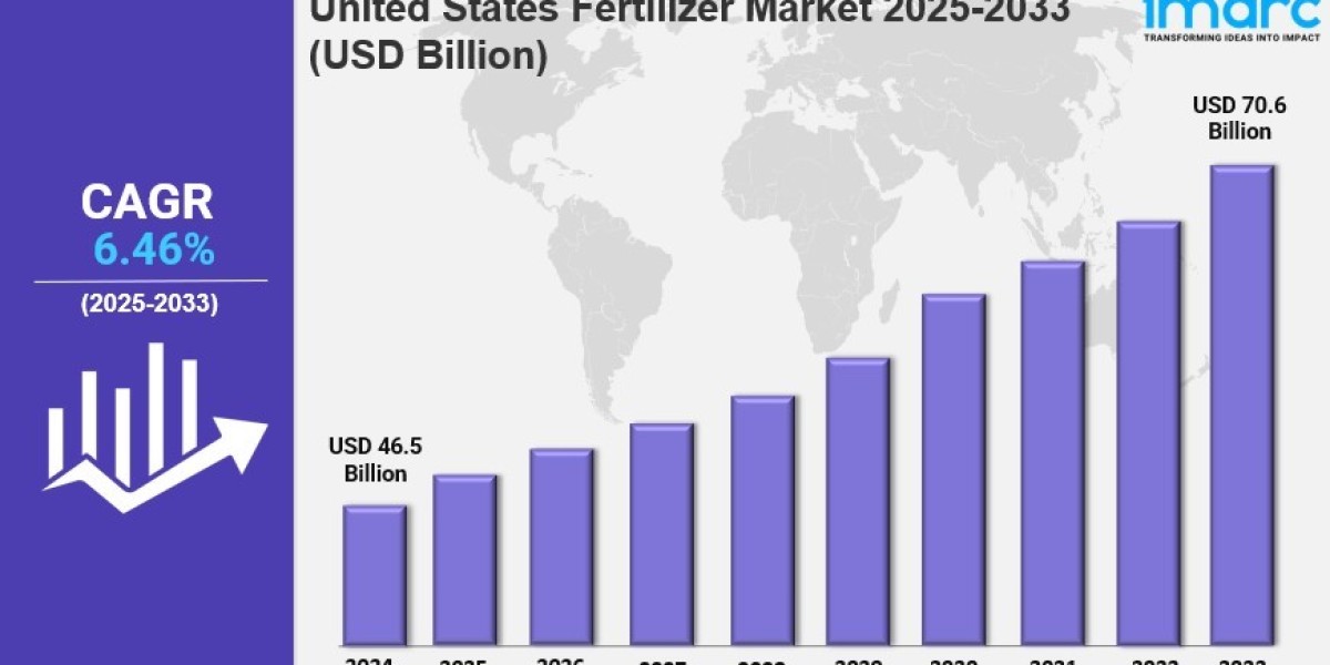 United States Fertilizer Market Size, Share, Trends, Growth Factors and Forecast 2025-2033