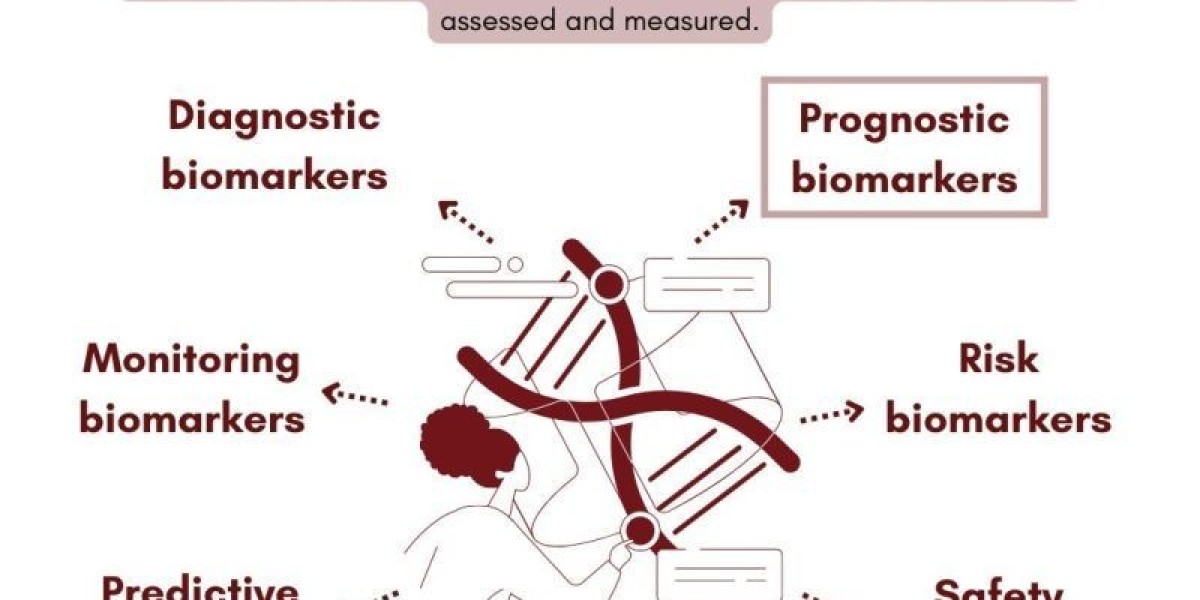 Biomarkers Market is Poised to Experience Huge Global Growth from 2031