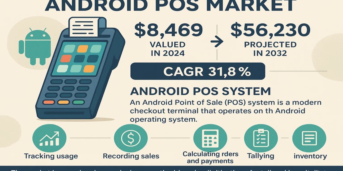 Android POS Market - Industry Analysis, By Key Players, Segmentation, Application, Demand And Forecast 