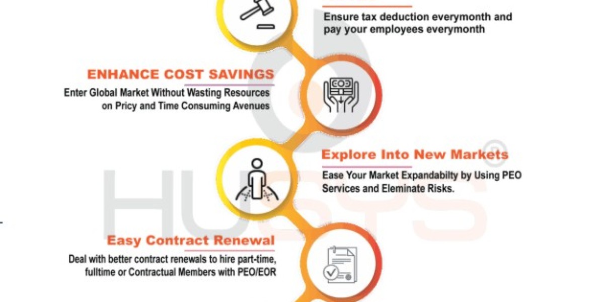 Comprehensive Global PEO & EOR Services in India | Husys Consulting