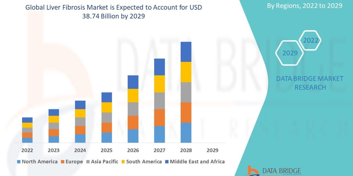 Liver Fibrosis Market Revenue Analysis: Growth, Share, Value, Size, and Insights