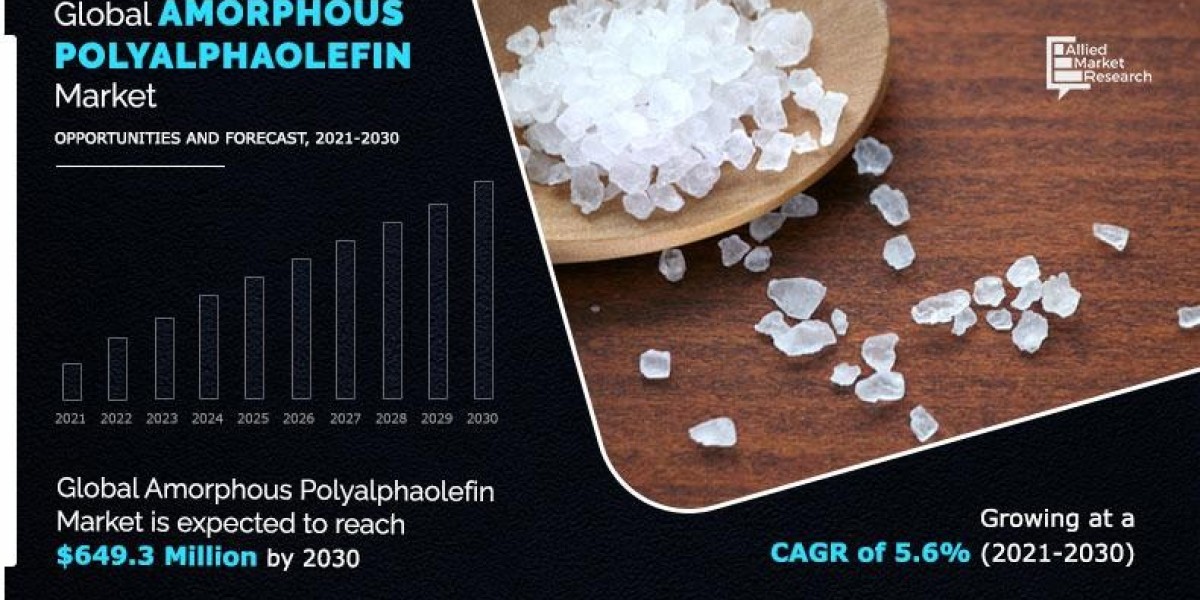 Amorphous Polyalphaolefin Market Growth and Global Industry Size Forecast to 2030