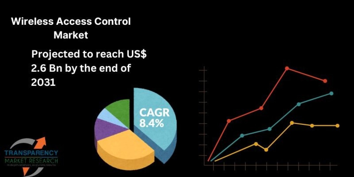 Wireless Access Control Market Poised for Innovation with Biometric and Mobile Technologies