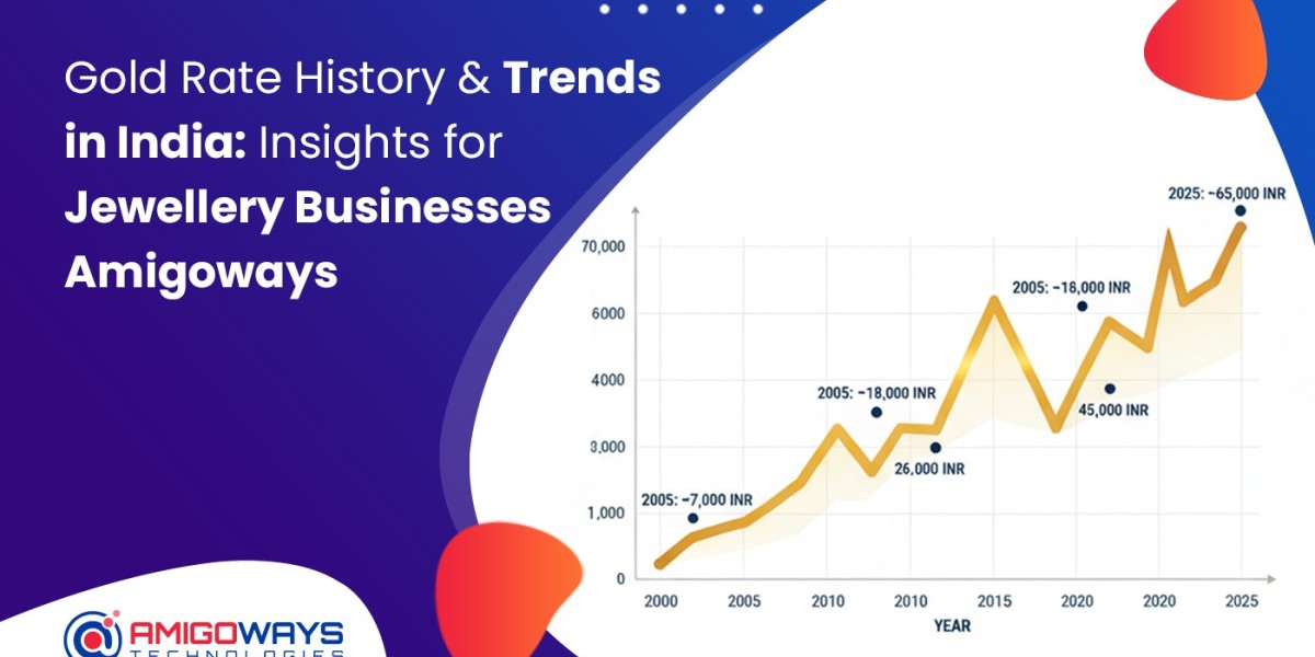 Gold Rate History Trends India Jewellery Business  - Amigoways