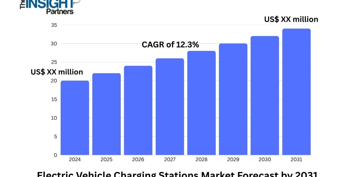 Electric Vehicle Charging Stations Market 2031: Historical Analysis, Key Drivers, and Opportunities