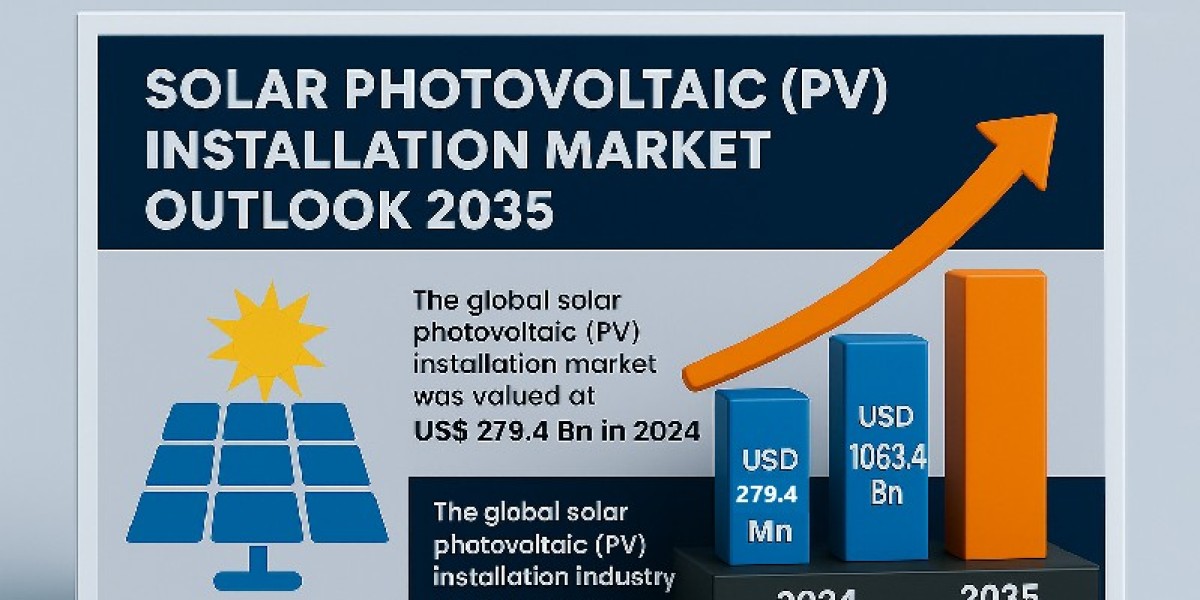 Solar Photovoltaic (PV) Installation Market is Booming Worldwide to Show Significant Growth Over the Forecast to 2035