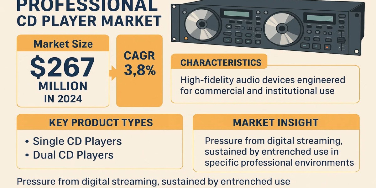 Professional CD Player Market : Analysis by Product Types, Application, Region and Country, Trends and Forecast