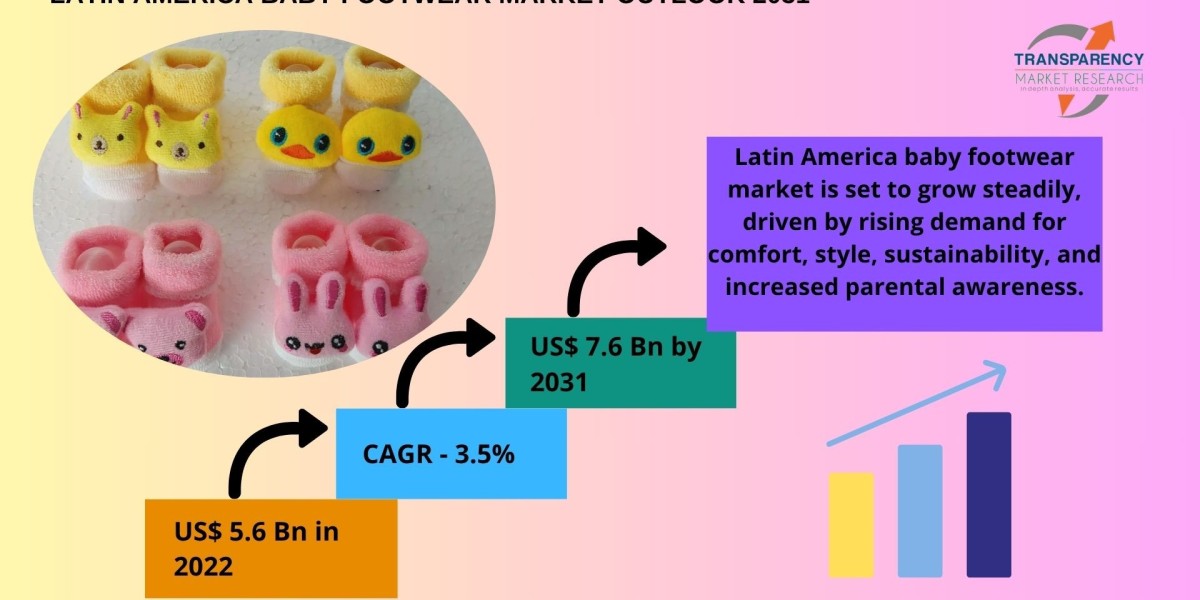 Market Overview: Baby Footwear Industry Outlook in Latin America