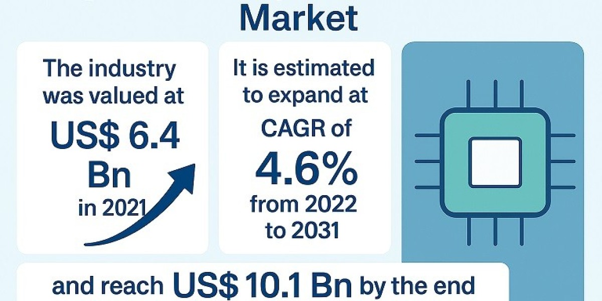 High Reliability Semiconductor Market: Key Drivers, Challenges, and Future Prospects