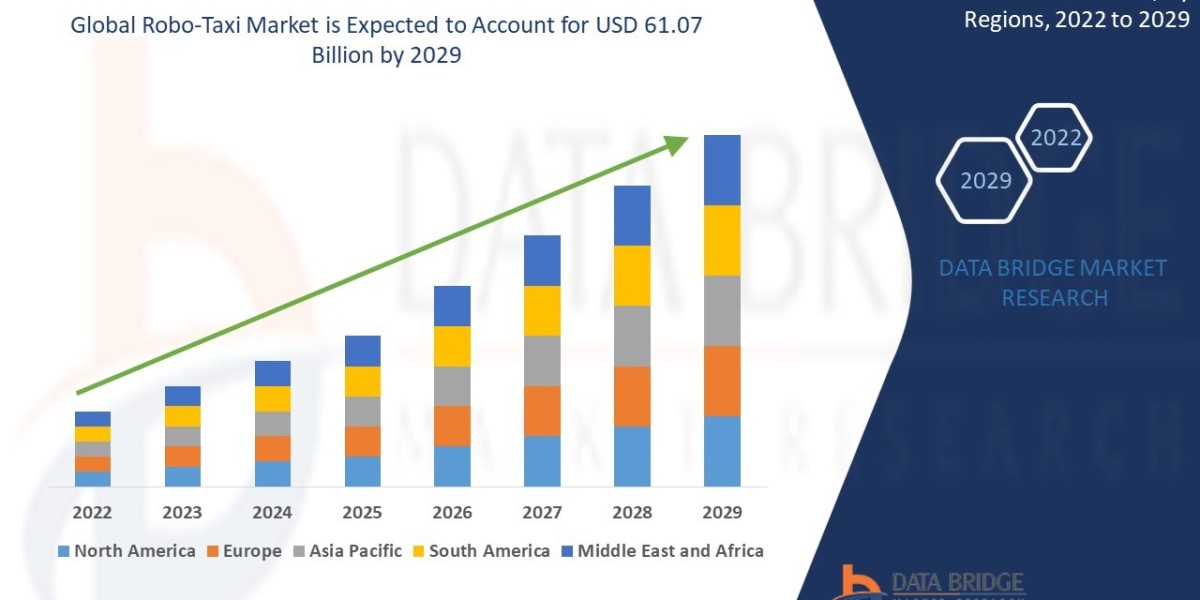 Robo-Taxi Market to Revolutionize Urban Mobility with Autonomous Driving Advancements