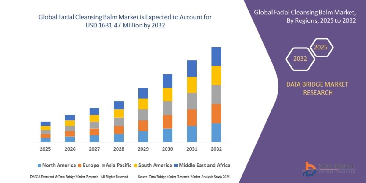 Facial Cleansing Balm Market Outlook: Skincare Routine Transformation, Organic Ingredients Innovation, and Clean Beauty 