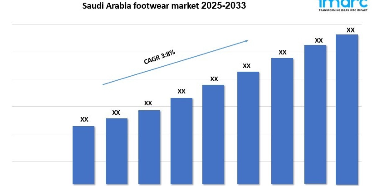 Saudi Arabia Footwear Market Report, Share & Analysis 2025-2033