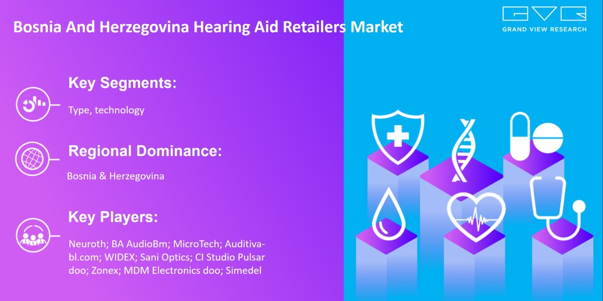 Bosnia And Herzegovina Hearing Aid Retailers Market 2025 Growing Worldwide By Best Key players- Neuroth; BA AudioBm; Mic