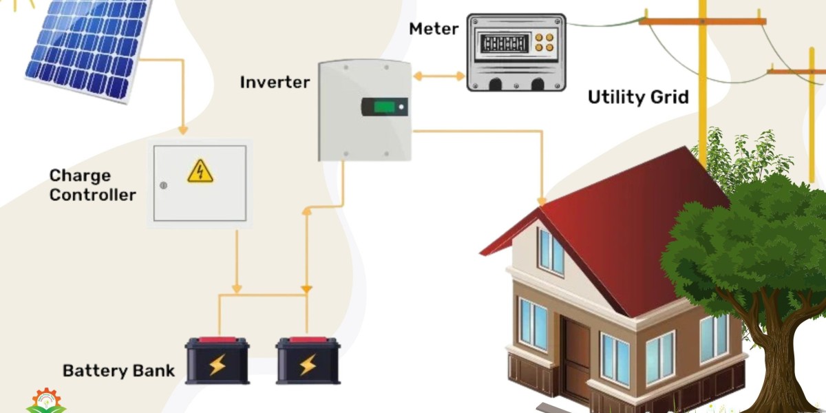 How Hybrid Solar Systems Manage Power Smartly?