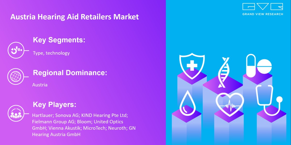 Future Of Austria Hearing Aid Retailers Market With CAGR Growth Forecast Till 2030 |Grand View Research, Inc.