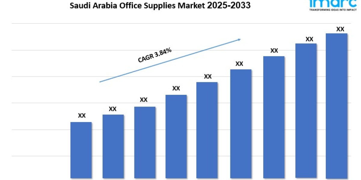 Saudi Arabia Office Supplies Market Size, Growth & Trends Forecast 2025-2033