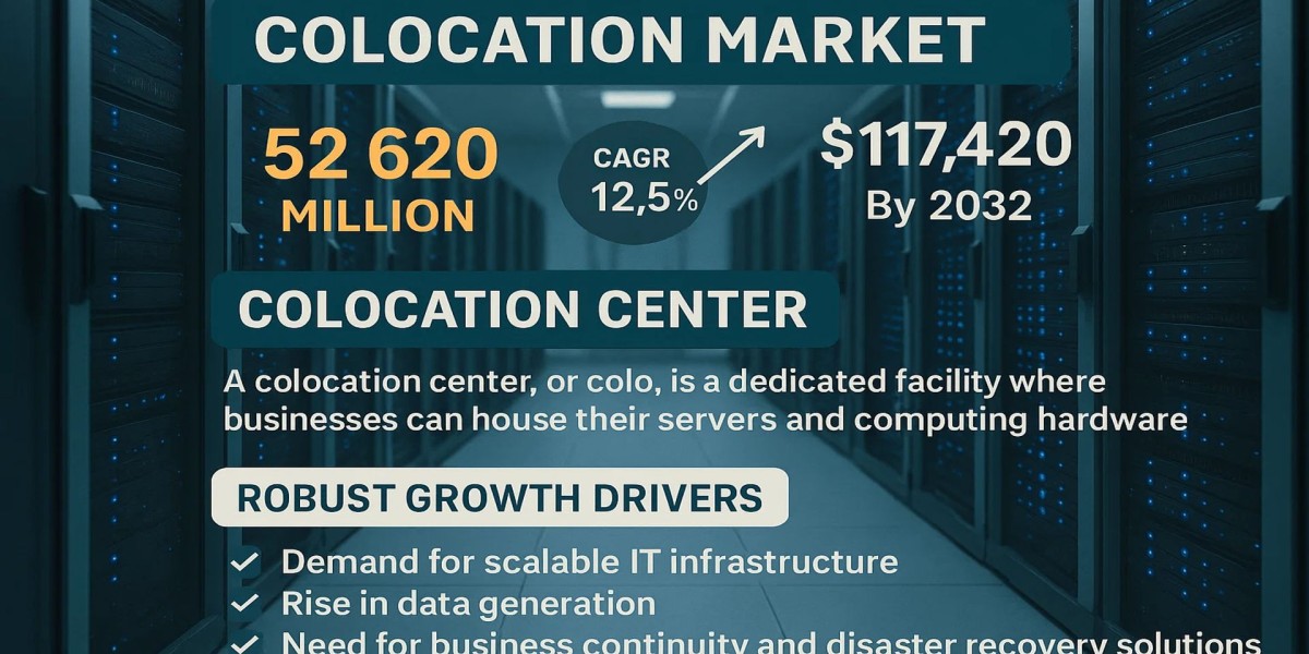 Colocation Market - Latest Innovations Drivers Dynamics And Strategic Analysis Challenges 