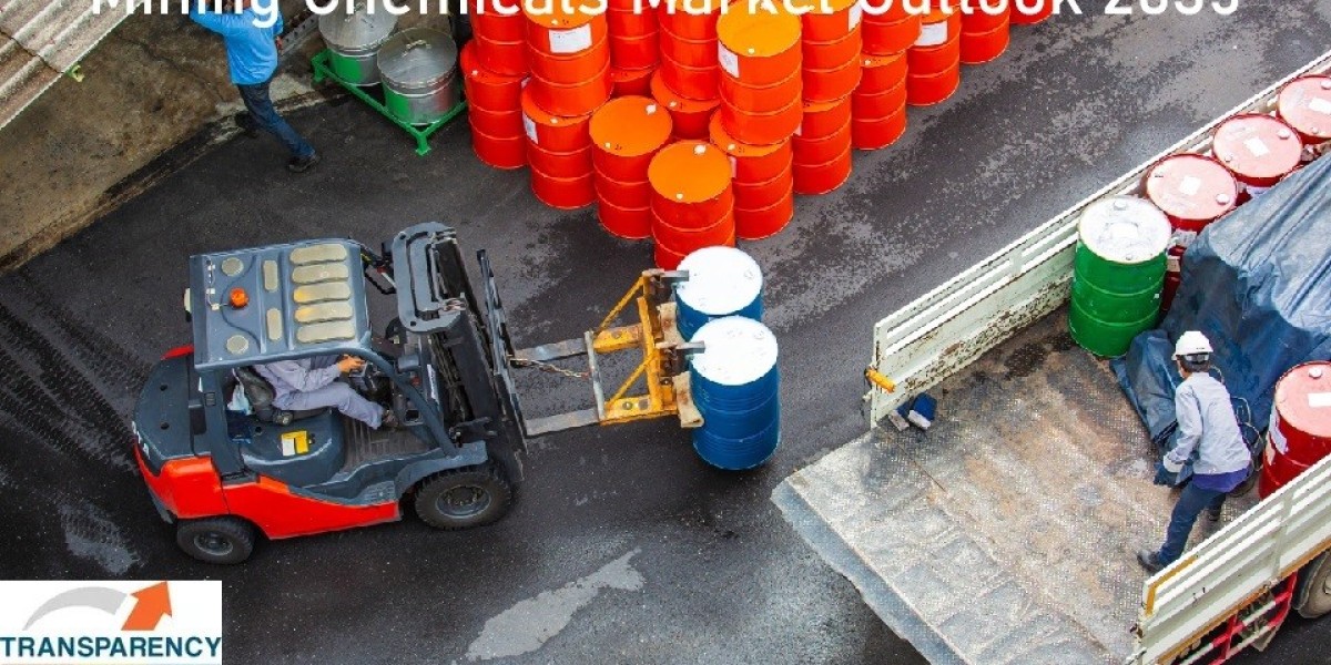 Mining Chemicals Market is Poised to Experience Huge Global Growth from 2035