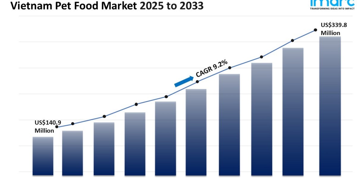 Vietnam Pet Food Market Size, Share, Trends and Forecast 2033
