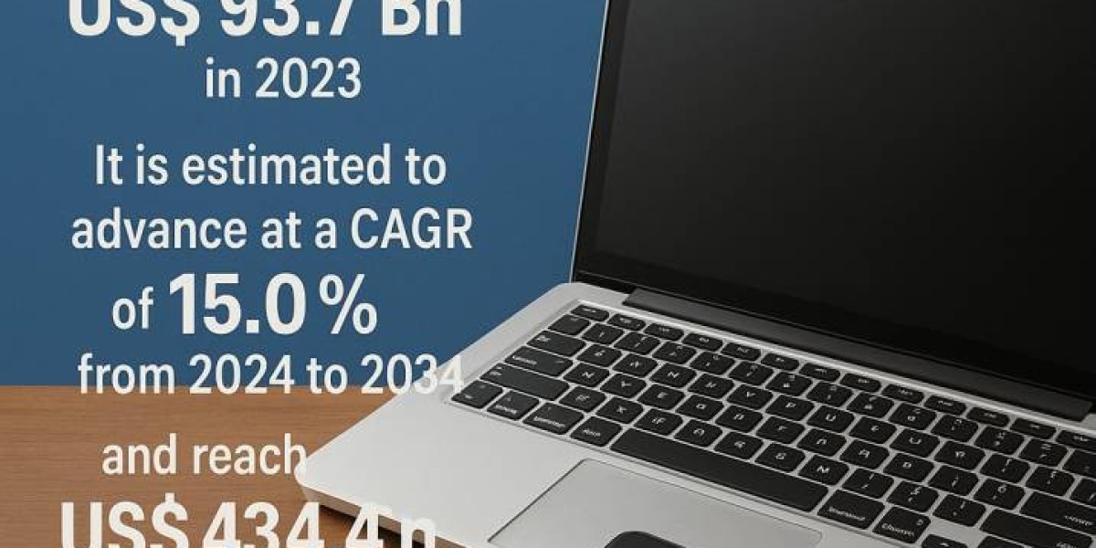 Circular Economy on the Rise: Insights into the Global Second-hand Electronics Market